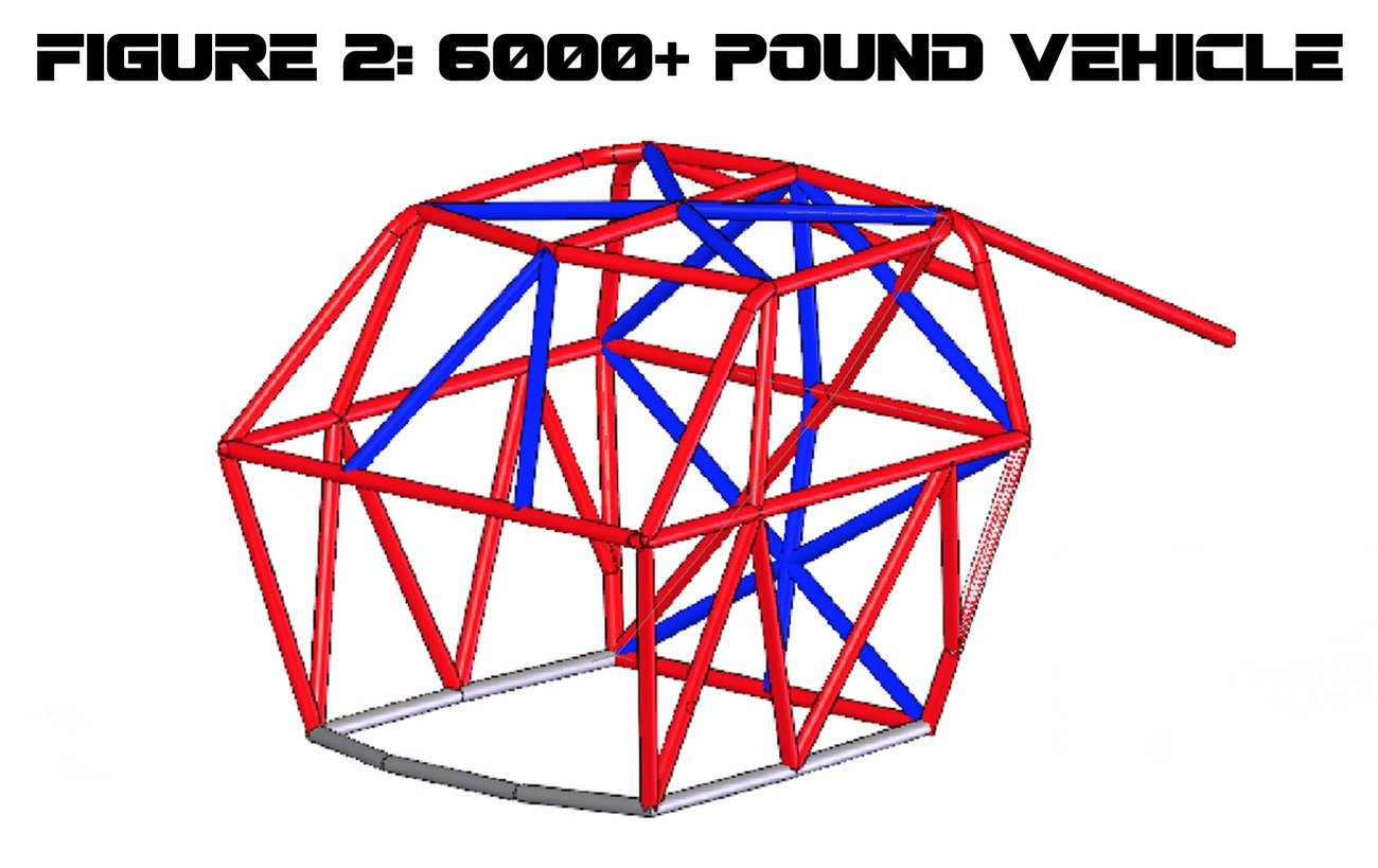 unltd-roll-cage-6000-plus-pounds